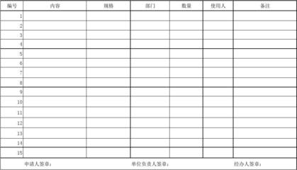 辦公室用品購(gòu)買審批單使用指南——儀器儀表類