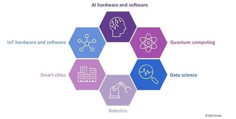 Omdia 人工智能技術(shù)驅(qū)動IT顯示面板市場穩(wěn)健增長與軟件開發(fā)創(chuàng)新